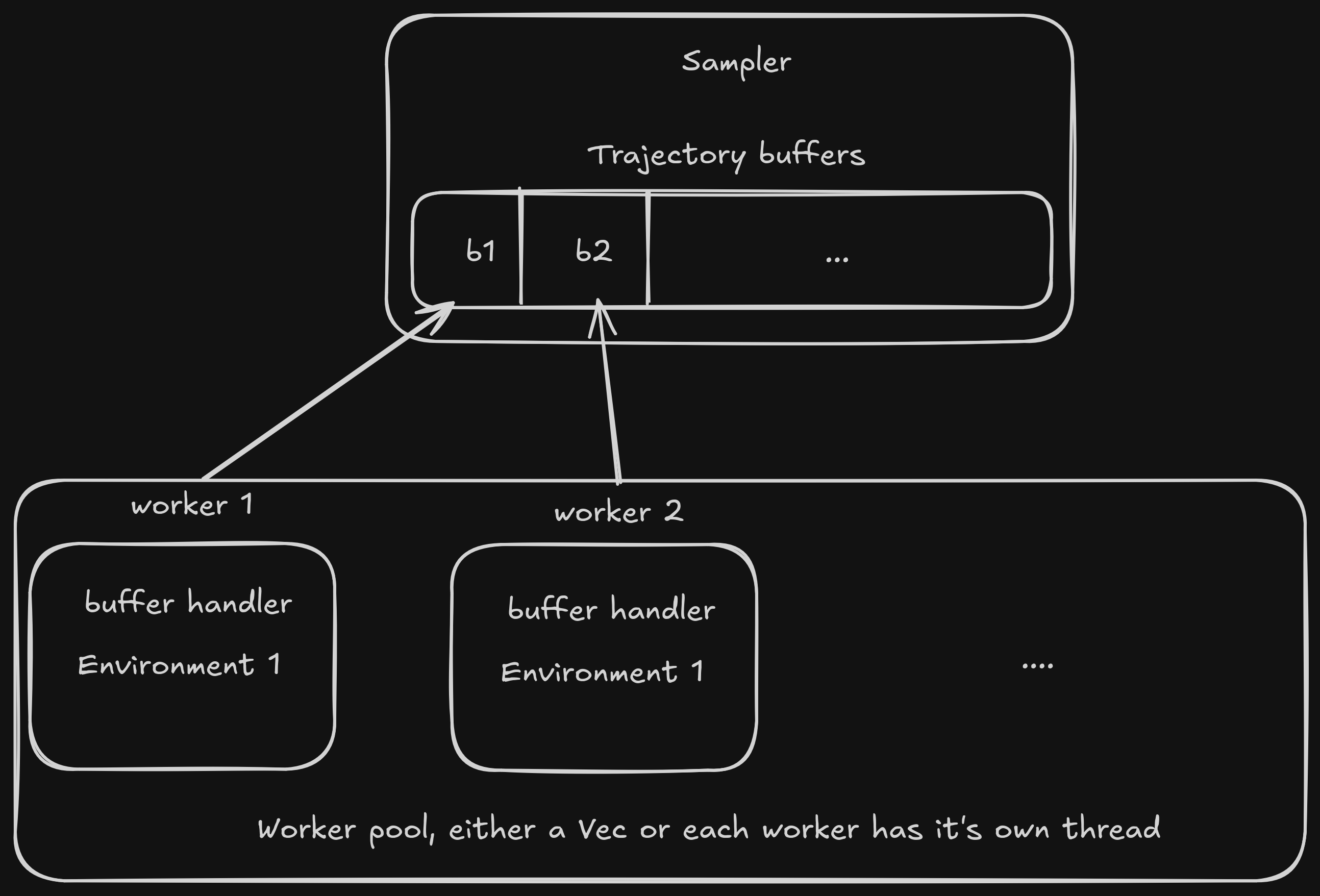 Sampler overview